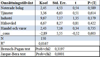 Multipel linjär regression för