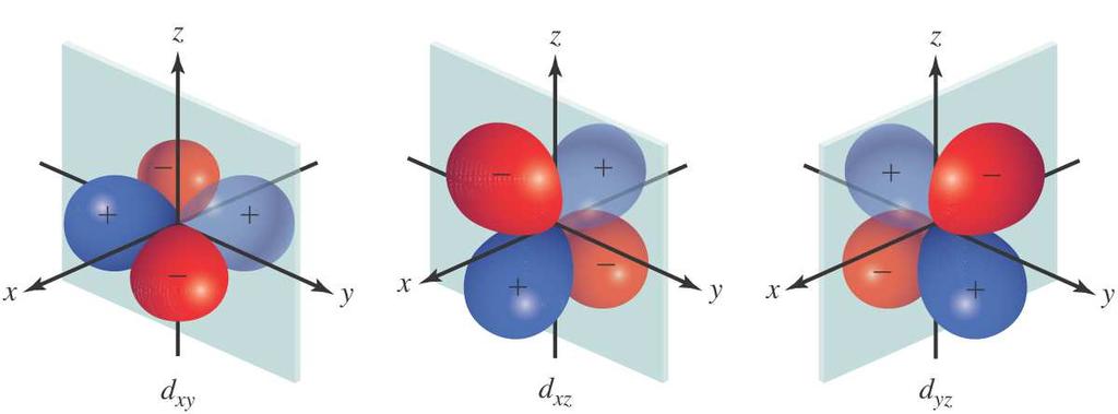 1-2 Atomer med flera elektroner Lös Schrödingerekvationen för en
