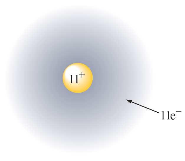 m s m s = -1/2, +1/2 (ner, upp eller β, α) beskriver elektronens