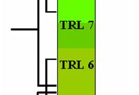 TRL 8: Befintligt tekniskt system färdigställt och kvalificerat genom test och demonstration.