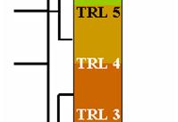 tillämpadforskning TRL 7: Teknisk systemprototyp, demonstration i operativ miljö.