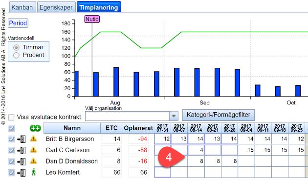 Team i detta sammanhang är inte en del (äkta delmängd) av en organisationsenhet.