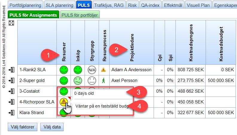 Digital PULS-tavla En enkel och effektiv styrrapportering görs med den digitala PULS-tavlan. 1. IT-stödet ger varje portföljägare möjligheten att välja vilka framgångsfaktorer som ska redovisas. 2.