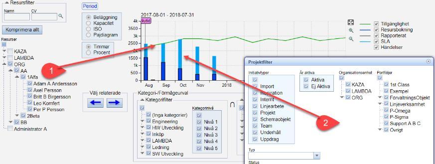 Styrande programvara o Allt metadata tillförs och editeras av respektive roll. o All verksamhet för ingående medarbetare finns med. o Alla medarbetares fulla arbetstid tas med.