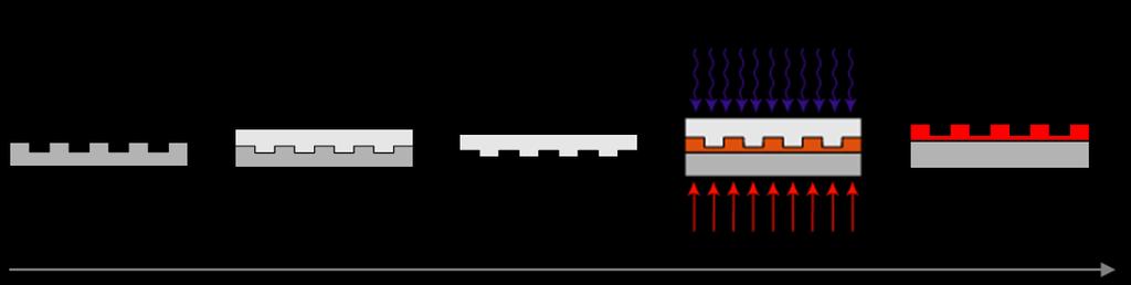 Vid imprint steg 2 sammanförs den mönstrade polymerfilmen med ett resistlager som har applicerats på målsubstratet.