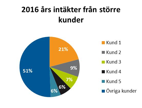 samtidigt exakta komponenter.