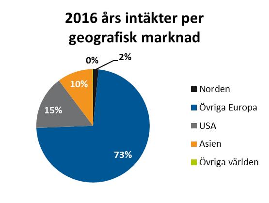 I andra fall handlar det om att ersätta en befintlig mönstringsmetod med NIL i syfte att göra tillverkningen av produkten mer kostnadseffektiv.