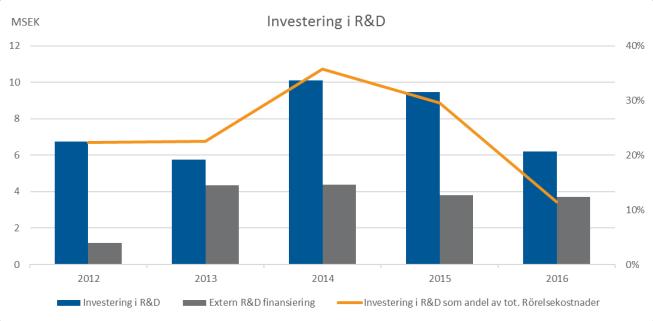 Obducats produkter och tjänster riktar sig i första hand till företag inom bland annat LED- (lysdioder), biomedicinska-, display-, MEMS- (mikro elektromekaniska system), datalagrings-, halvledar- och