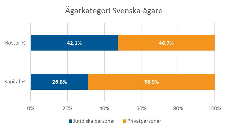 Kursutveckling Obducats aktie har sedan i april 1999 handlats på NGM Equity.