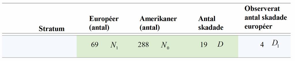 5.. Daarepresenaion och daa för spelare 23-4