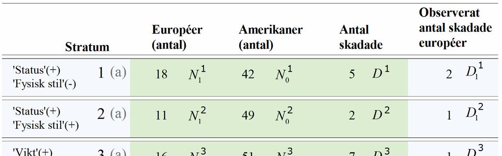 Primär redovisningsgrupp Tab 5.