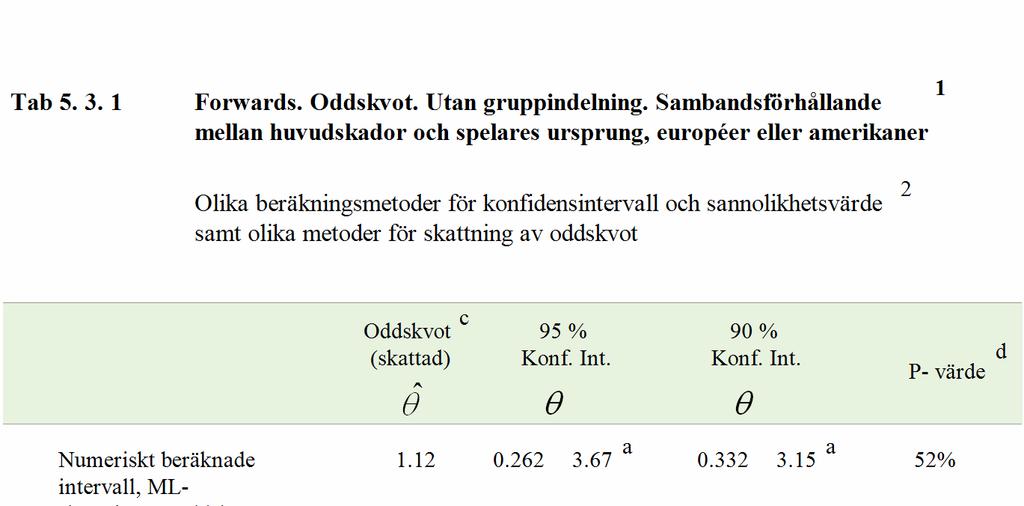 5.4. Resula.