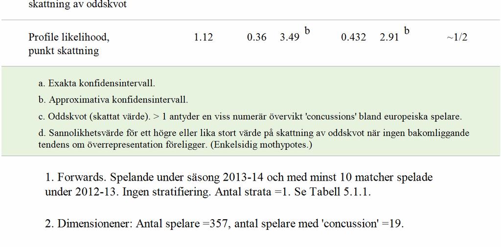 spelare, 23-4,