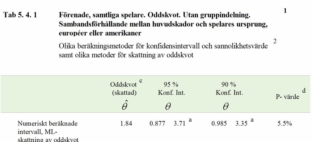 5.5. Resula.