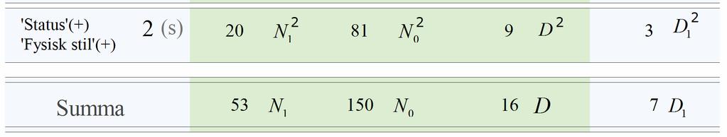 4 Noaion för variabler när en andel av