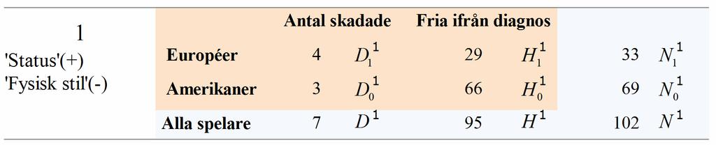 På jus den här kombinaionen av daa uförs