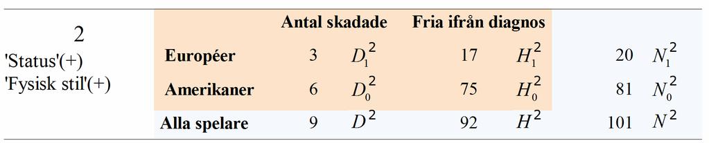 Dea exempel på indelning ugörs av alla