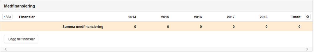 Hantera budget Medfinansiering För att registrera medfinansiering klickar du på Lägg till finansiär.
