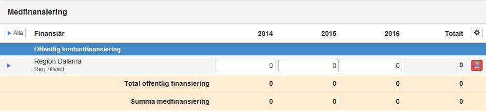 Det är nu möjligt att registrera medfinansieringens belopp. Summeringar sker automatiskt.