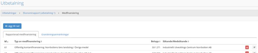 Medfinansiering Under rubriken Rapporterad