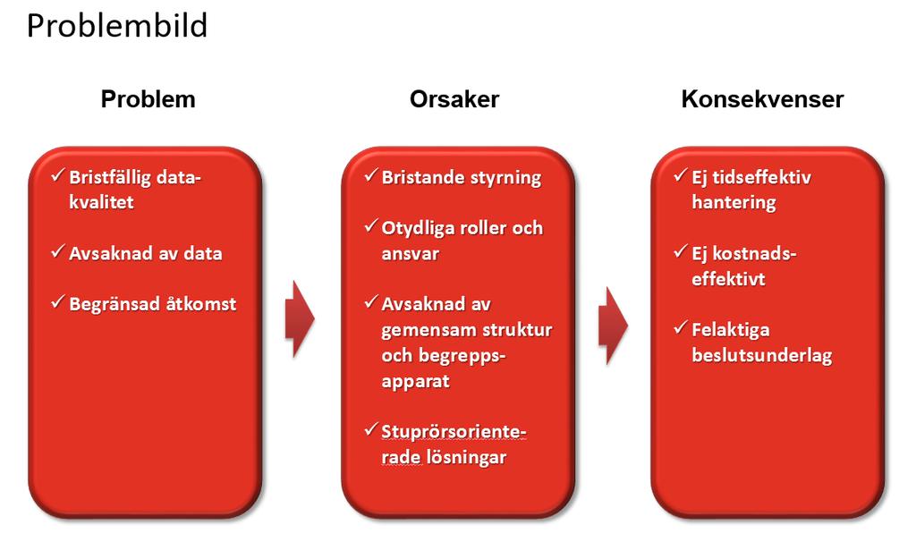 MINNESANTECKNINGAR 8 (11) Projektet Anda förväntas ge följande direkta effekter Effektivare hantering av verksamhetens informationsbehov genom ökad andel Trafikverksgemensamma lösningar och rutiner.