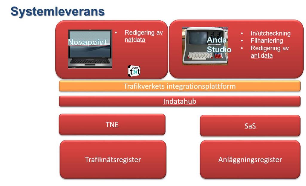 MINNESANTECKNINGAR 9 (11) Open TNF I ANDA finns möjligheten att nyttja Open TNF som är en öppen specifikation för bland annat utbyte av data på transportnät.