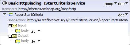 SPECIFIKATION 21 (31) Specifikation SKI WSDL WSDL beskriver webbtjänsten. targetnamespace: http://ski.trafikverket.