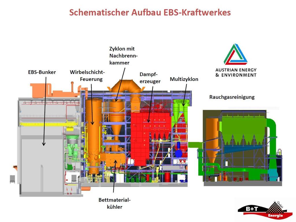 Schweißplattierung Praktische Anwendung mit 1 mm Schichtdicke Bed Cooler Kunde: Tube-Tec Projekt: Single Tubes