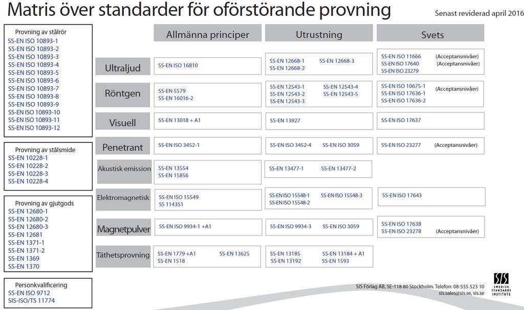 OFP produktmatris