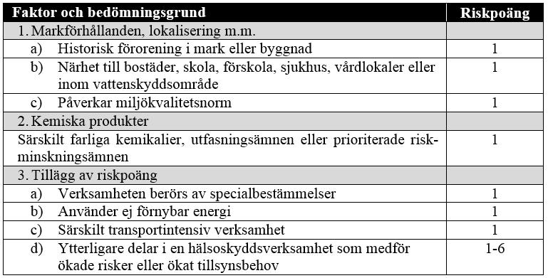 Riskbedömning (2) M M/H M M/H M