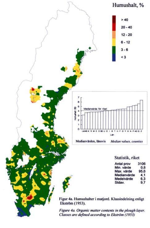 Åkermark i den nationella klimatrapporteringen: Kolbalanser i mineraljordar beräknas med en dynamisk modell, ICBM Bygger på: Heltäckande markinventering 1990-talet SMHI-klimatstationer