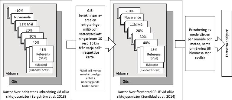 ekosystemtjänster.