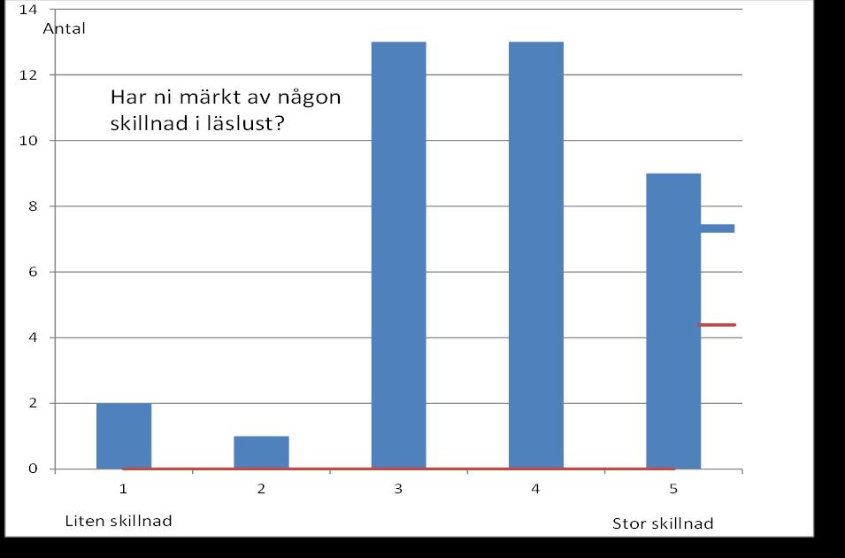 Har ni märkt av