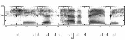 forts Waveform vs Spektrogram Gjort för att effektivt spegla spektrala amplituden inom en given ram