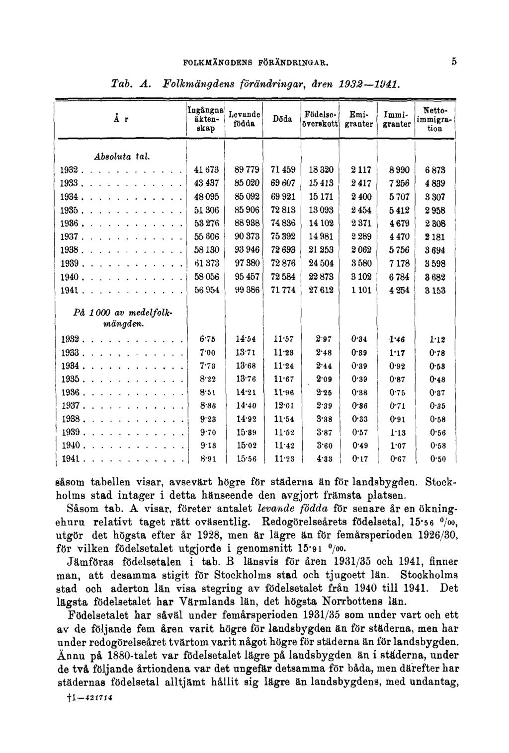 FOLKMÄNGDENS FÖRÄNDRINGAR. Tab. A. Folkmängdens förändringar, åren 1932 1941. 5 såsom tabellen visar, avsevärt högre för städerna än för landsbygden.