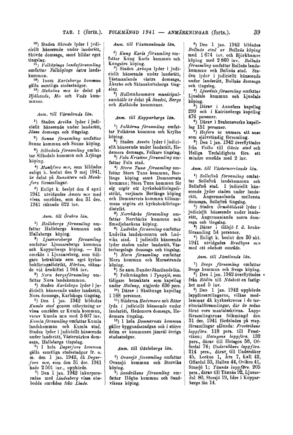 TAB. 1 (forts.). FOLKMÄNGD 1941 ANMÄRKNINGAR (forts.). 39 10 ) Staden Skövde lyder i judiciellt hänseende under landsrätt, Skövde domsaga, samt bildar eget tingslag.