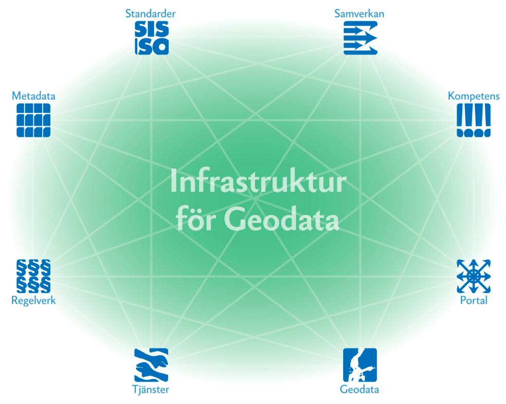 8 infrastruktur för geografiska data är knuten till en geografisk plats integreras genom ramverket.