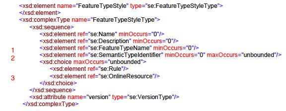 28 hantering av stilsättning det är tänkbart att det kommer användas som en referens till en stil i ett bibliotek för FeatureTypeStyle.