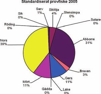 Hot, framtidsutsikter och åtgärder Nationella åtgärdsprogram finns eller kommer att arbetas fram för de hotade arter där detta saknas.