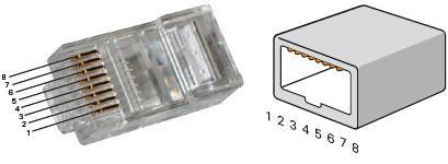 RJ-45 nätverkskabel 10/100 MB/S-KOPPLING 1000 MB/S-KOPPLING (GIGABIT) Stift Namn Beskrivning Stift Namn Beskrivning 1 TX+ Sänd data + (par 2) 1 Data1 + Bidirectional data (par 1) 2 TX- Sänd data -