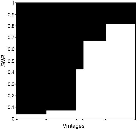 medan för användaren som ej erhåller statistisk kunskap, ökar inte informationen. Nedan visas exempel på en producents och en användares informationsfönster. Figur 1: Bilden t.