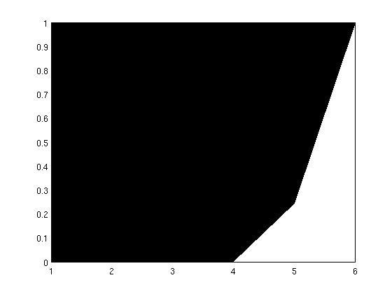 Figur 11: Informationsfönster för modellen X t = 0.5ɛ t + ɛ t 1 med arean 0.1309.