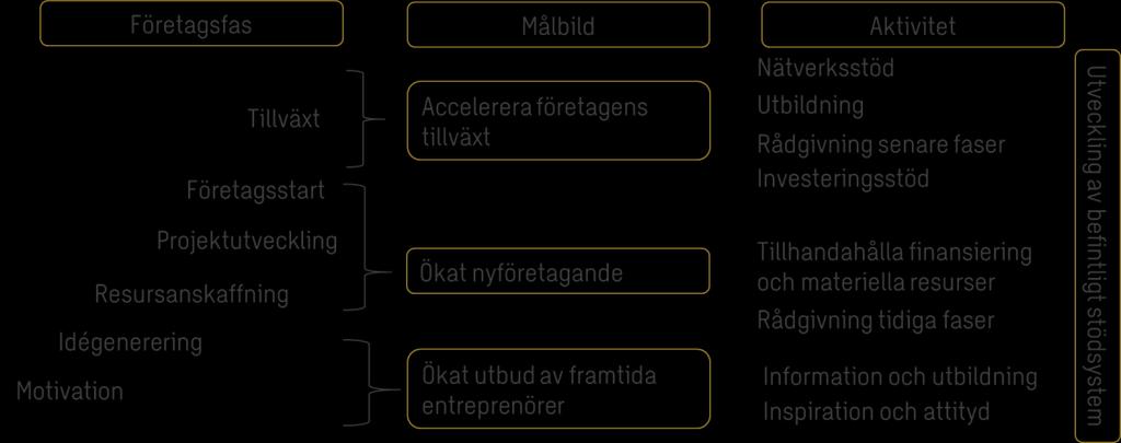 3.4 Vilka aktiviteter genomförs för att bidra till önskade resultat?