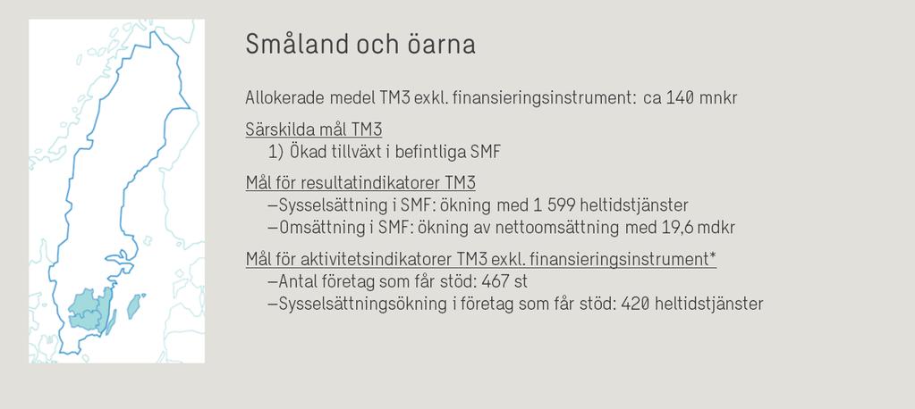 4.8 Småland och Öarna Följande kapitel omfattar den första delrapporteringen av Swecos utvärdering av Tematiskt mål 3 inom det regionala strukturfondsprogrammet Småland och Öarna.