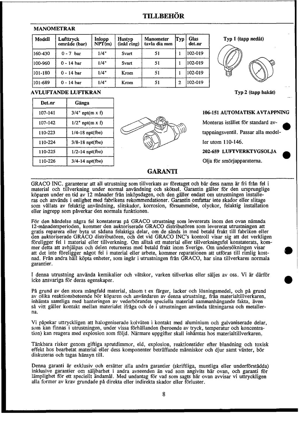 TIBEHOR MNOMETRR Modell ufttryck Inlopp Hustyp Manometer tryp Glas Typ 1 (tapp nedt) omrade (ar) NPf(m) (inkl ring) tavla dia mm det.