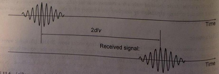 2 Teori Figur 6: Fördröjningen i signalen från emitter till receiver. Fördröjningen händer i 2d. Ultraljudsensor Ultraljudsensorer använder akustiska ljud för att mäta höjden på vätskenivån.