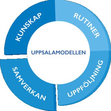 UPPSALAMODELLEN