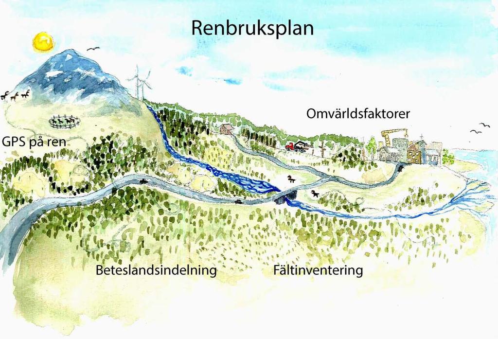 Framtagande av Renbruksplan i samebyarna har skett genom tre olika inriktningar: Upprättande av planer, kompetensutveckling och systemutveckling för RenGIS (Jougda et al. 2011).