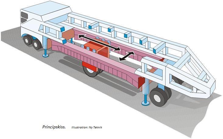 Figur 2 Principskiss av HVS. Illustration: Ny Teknik. 3.1 Tekniska data Tabell 1 Tekniska data, HVS.