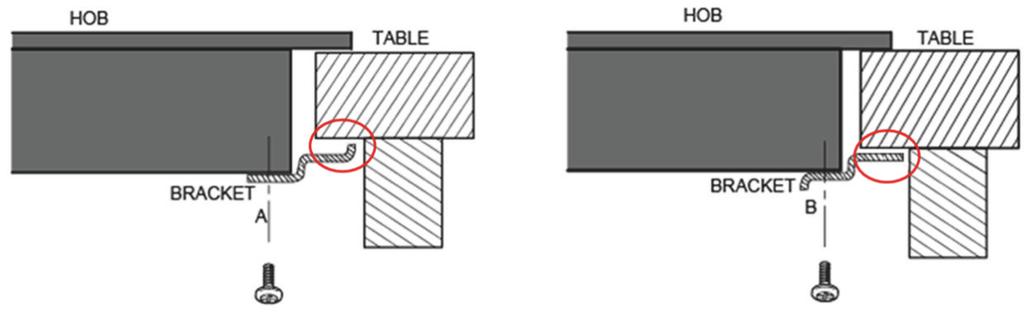 Det, dersom induksjonstoppen er installert over en skuff eller skap, er installert en varmesperre under undersiden av induksjonstoppen. Skillebryteren er lett tilgjengelig for brukeren. 9.